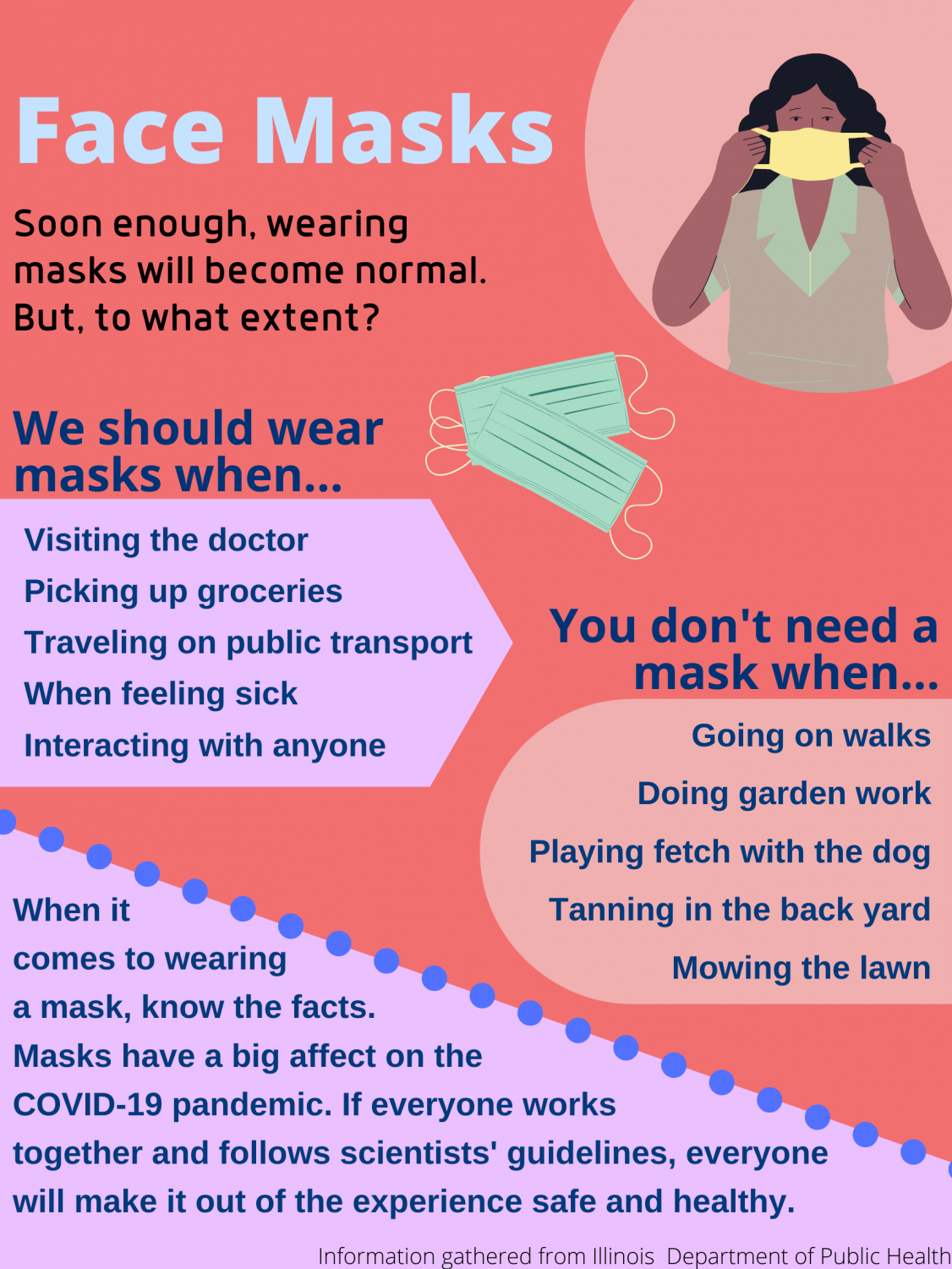 The Bark When to Wear a Mask