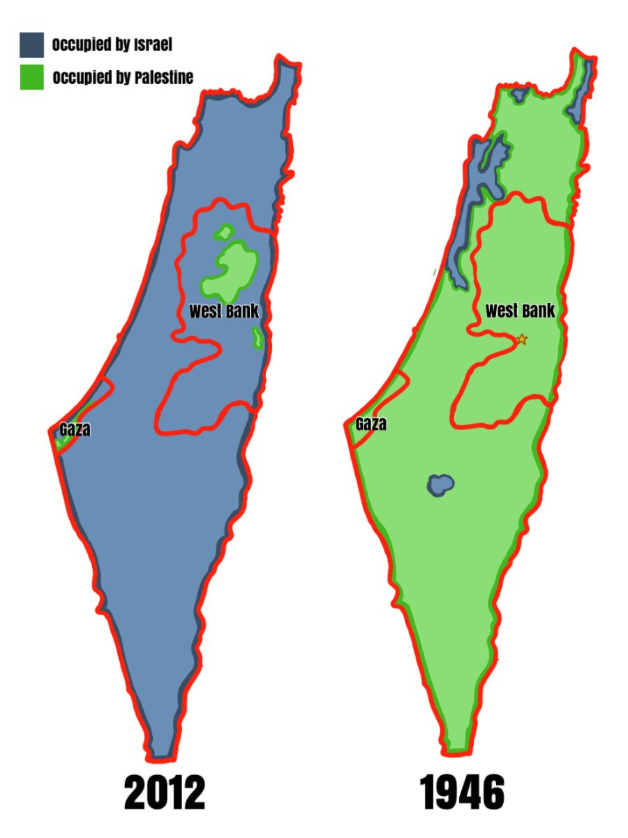 The+occupation+of+Israel+in+1946+versus+2012.+